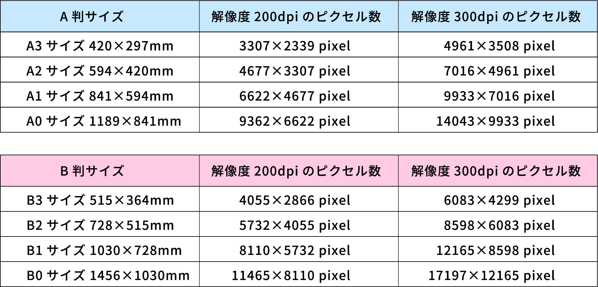 印刷サイズとPixel（ピクセル）サイズの比較