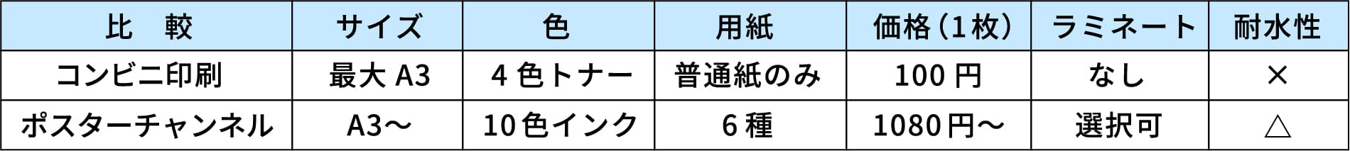 特に違う仕様を解説