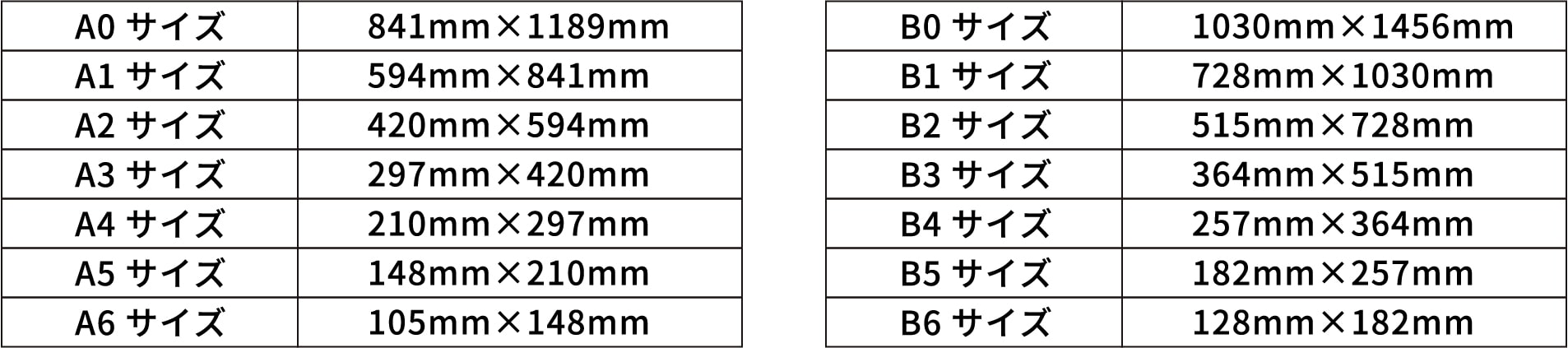 A判・B判サイズ表